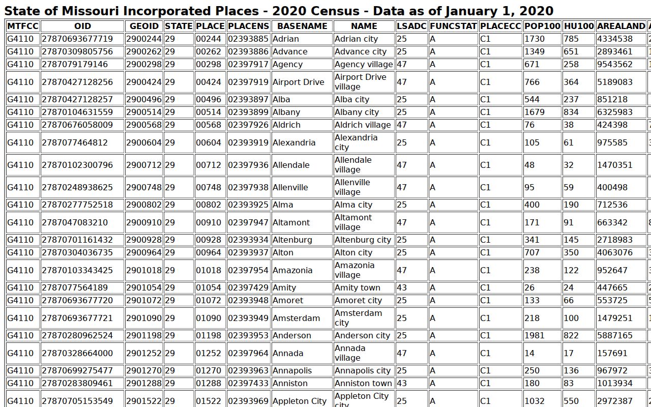 Freeburg court records local context from the 2020 Census population table